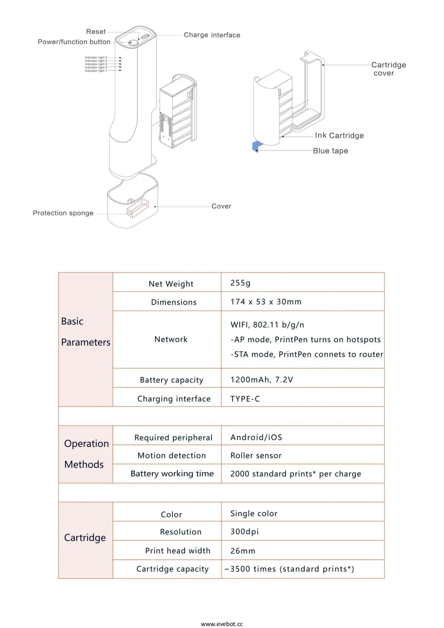 PrintMaster Food Printer